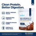 ISO-Perfect With Digestive Support